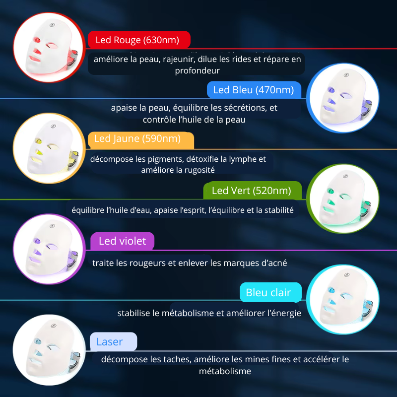 Masque Led  multi-couleurs
